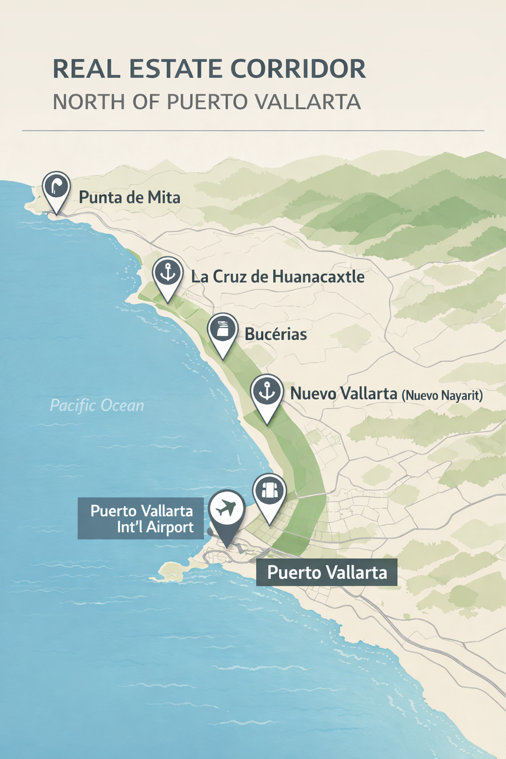 Real estate corridor north of Puerto Vallarta showing Puerto Vallarta International Airport, Nuevo Vallarta, Bucerías, La Cruz de Huanacaxtle, and Punta de Mita.