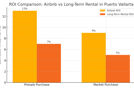Puerto Vallarta Airbnb rental with ocean view balcony